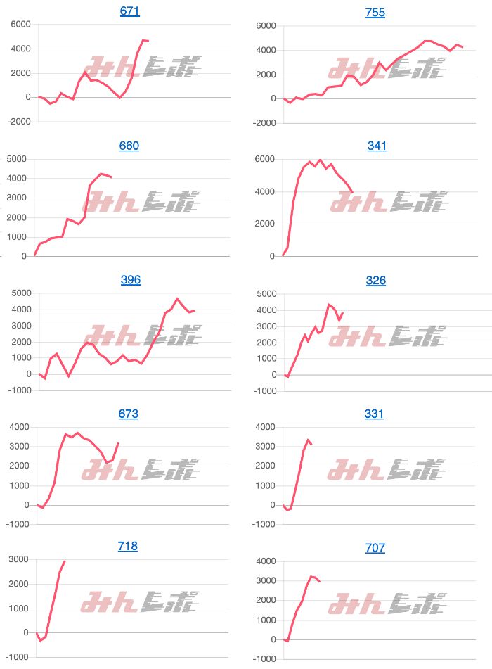 出玉スランプグラフ