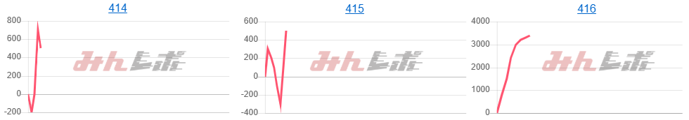 出玉スランプグラフ