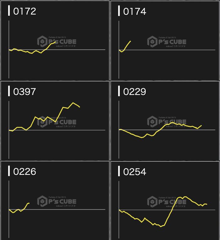 出玉スランプグラフ