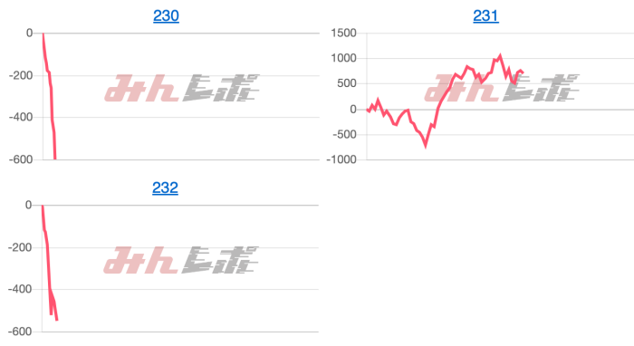 出玉スランプグラフ