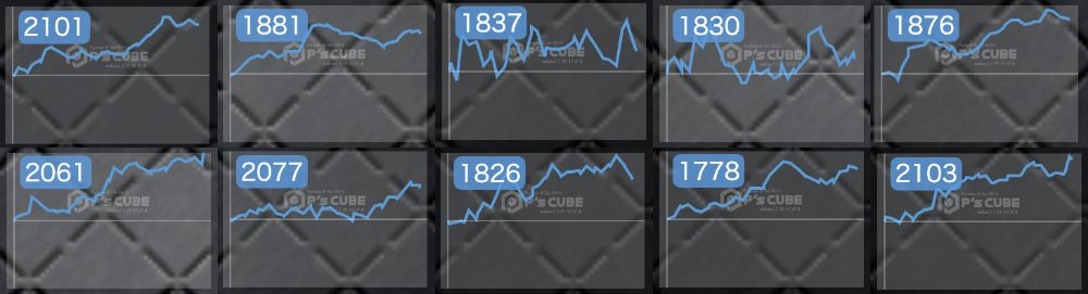 出玉スランプグラフ