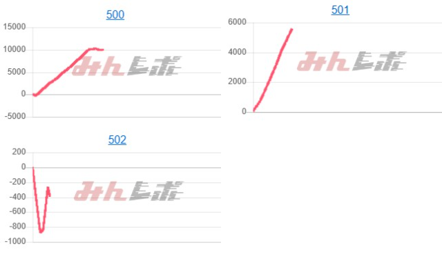 出玉スランプグラフ
