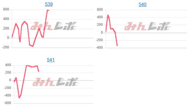 出玉スランプグラフ