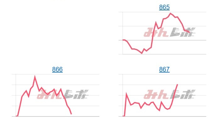 出玉スランプグラフ