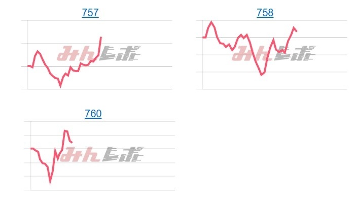 出玉スランプグラフ