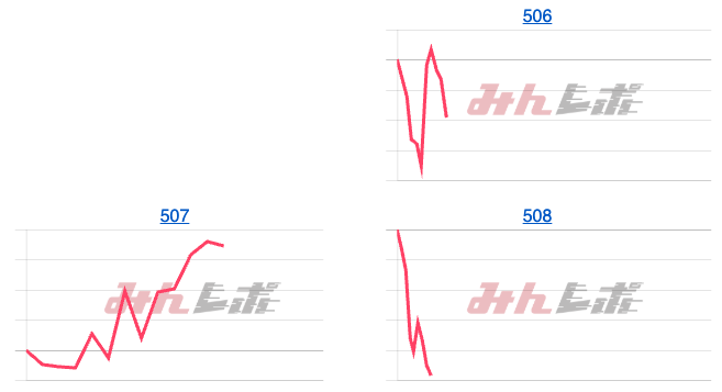 出玉スランプグラフ