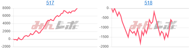 出玉スランプグラフ