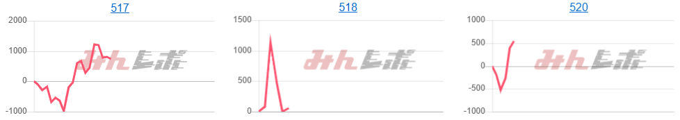 出玉スランプグラフ