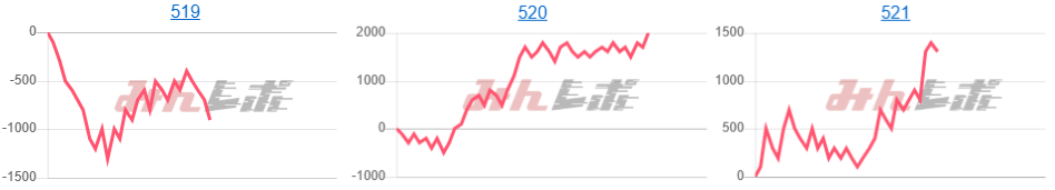 出玉スランプグラフ