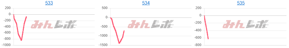 出玉スランプグラフ