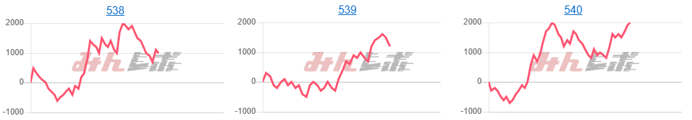 出玉スランプグラフ