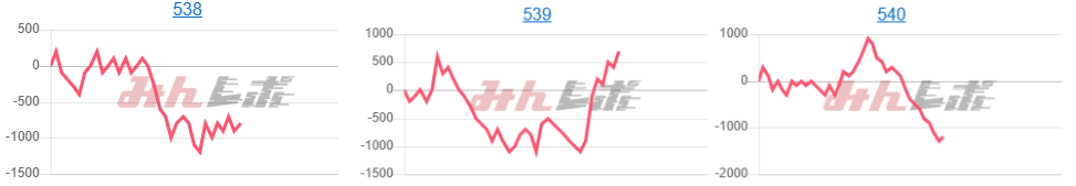 出玉スランプグラフ