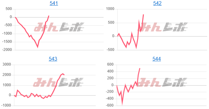 出玉スランプグラフ