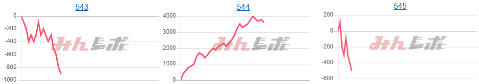 出玉スランプグラフ