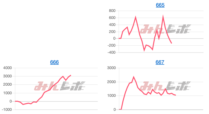 出玉スランプグラフ