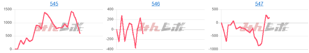 出玉スランプグラフ