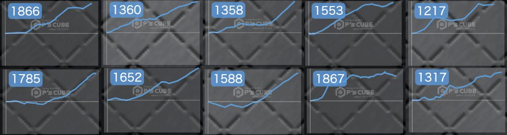 出玉スランプグラフ