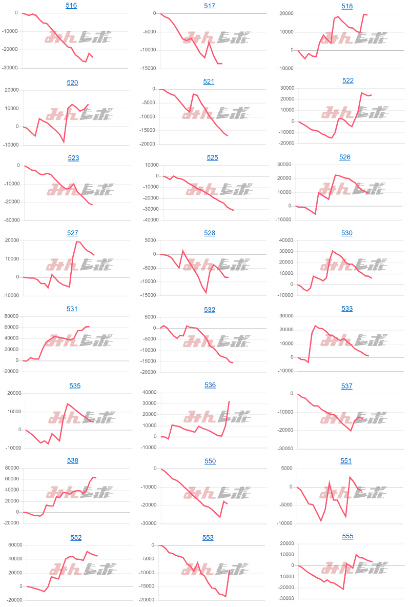 出玉スランプグラフ