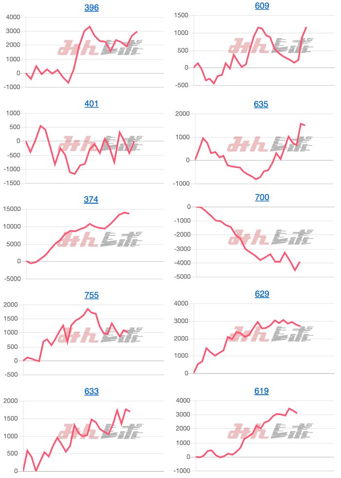 出玉スランプグラフ