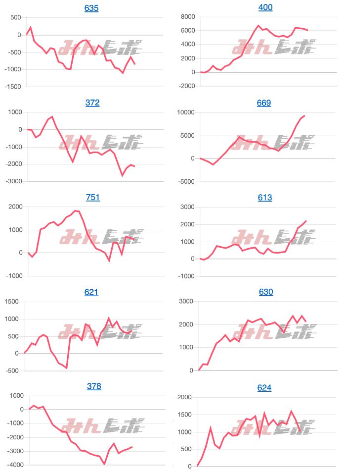 出玉スランプグラフ