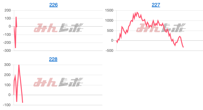 出玉スランプグラフ