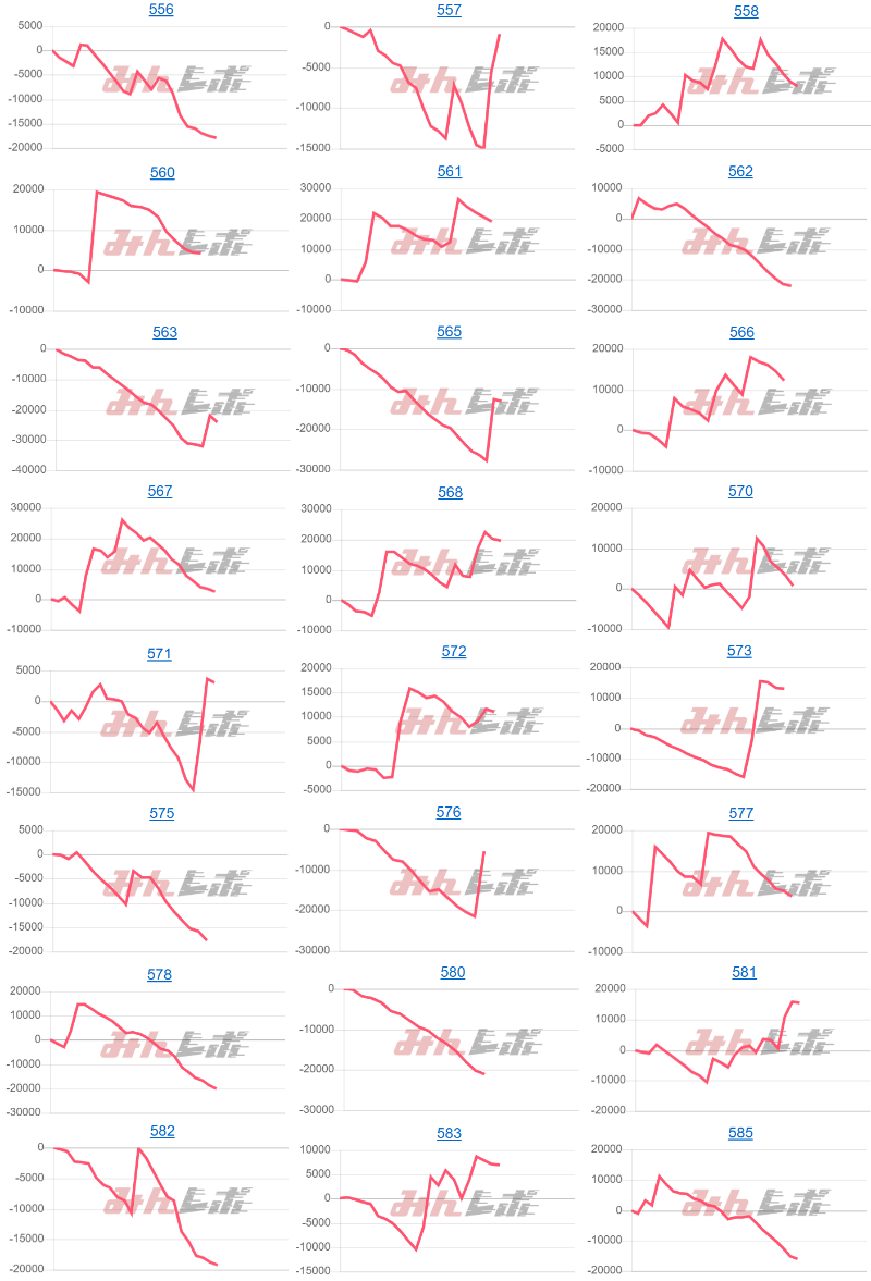 出玉スランプグラフ