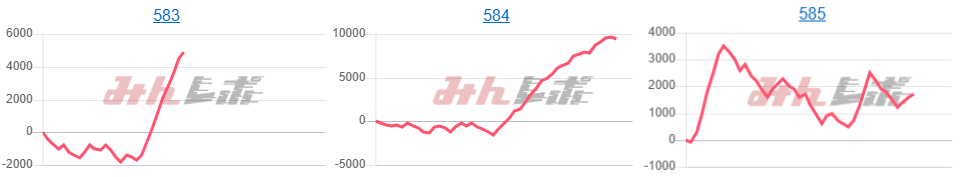 出玉スランプグラフ