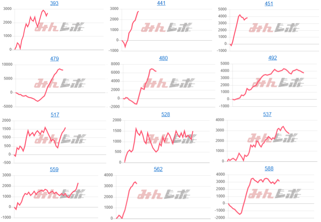 出玉スランプグラフ