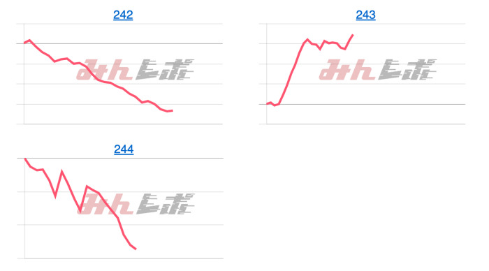 出玉スランプグラフ