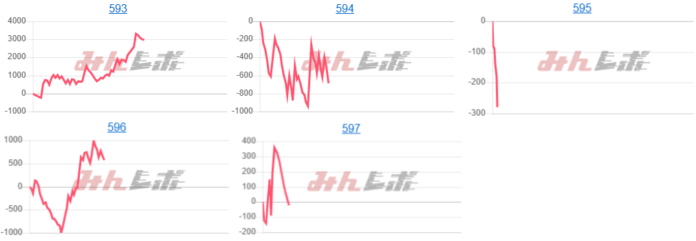 出玉スランプグラフ