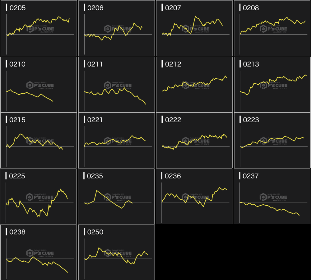 出玉スランプグラフ