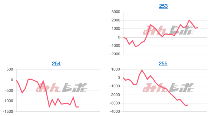 出玉スランプグラフ
