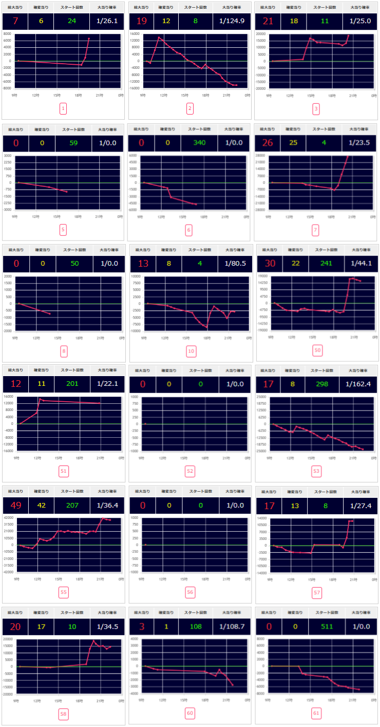 出玉スランプグラフ