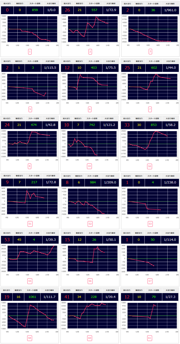 出玉スランプグラフ