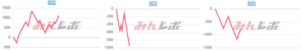 出玉スランプグラフ