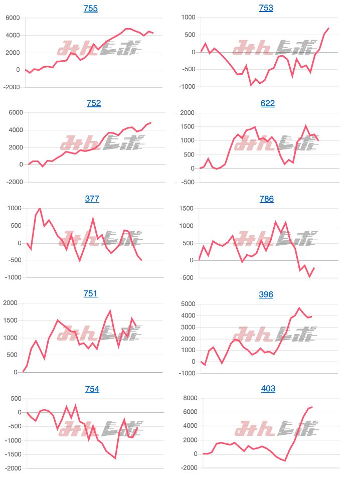 出玉スランプグラフ