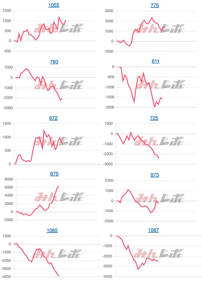 出玉スランプグラフ