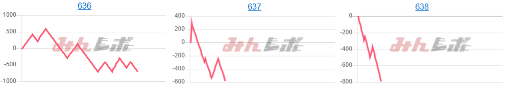 出玉スランプグラフ