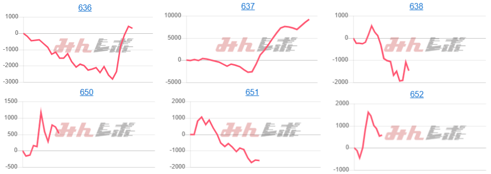 出玉スランプグラフ