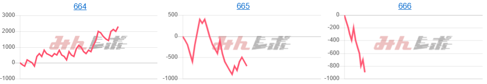 出玉スランプグラフ