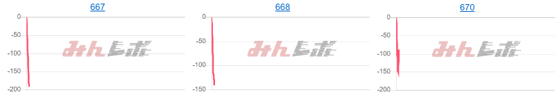 出玉スランプグラフ