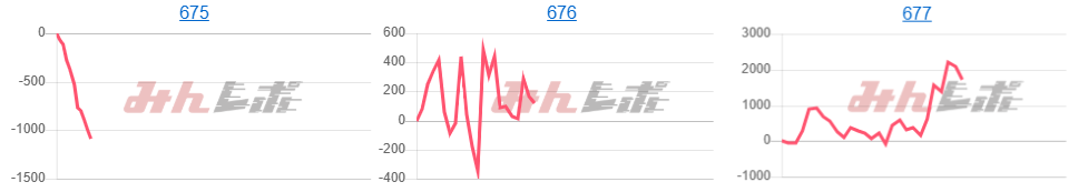 出玉スランプグラフ