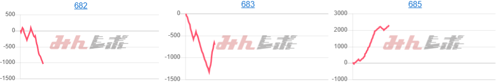 出玉スランプグラフ