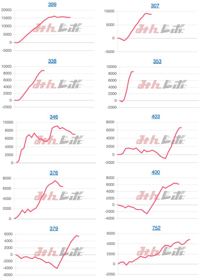出玉スランプグラフ