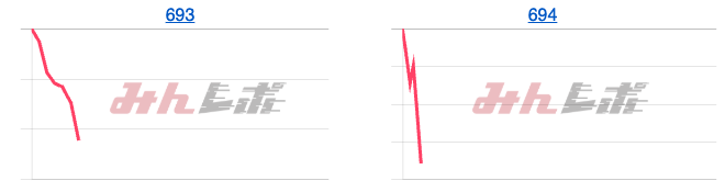 出玉スランプグラフ