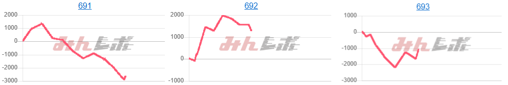 出玉スランプグラフ