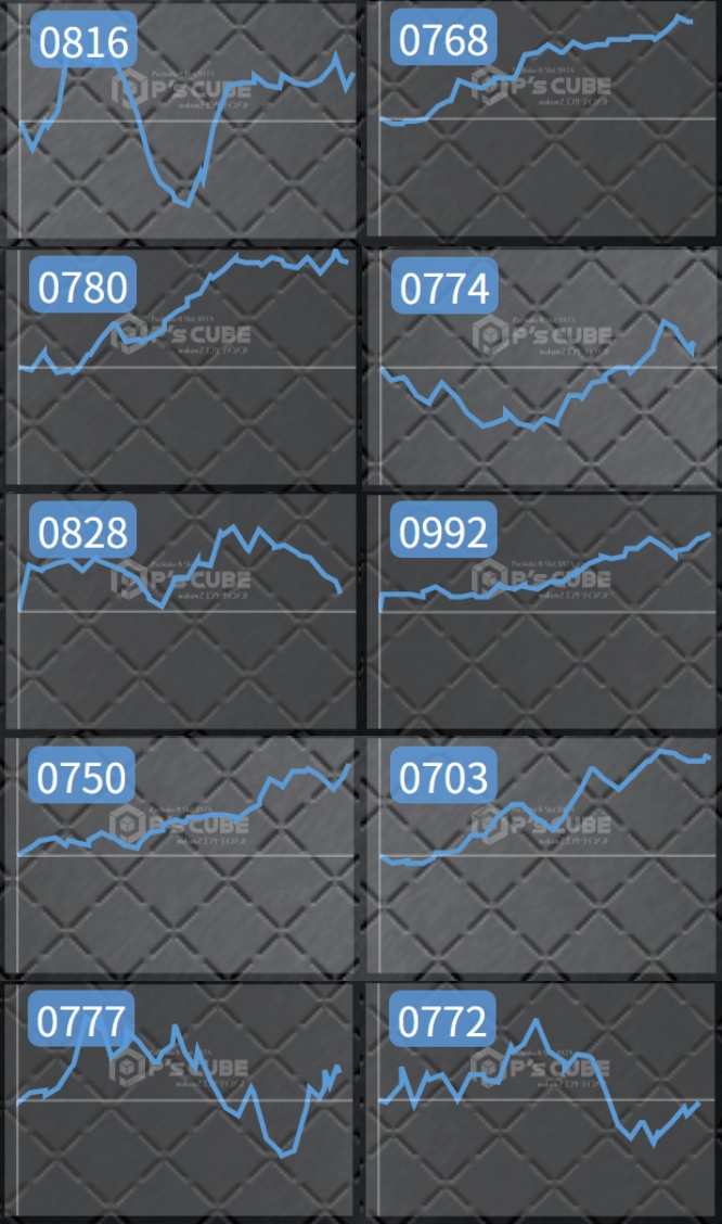 出玉スランプグラフ