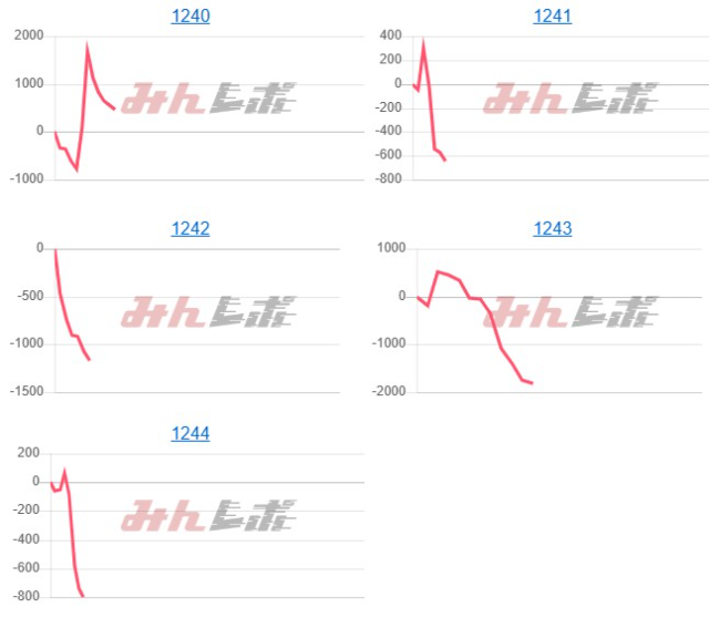 出玉スランプグラフ