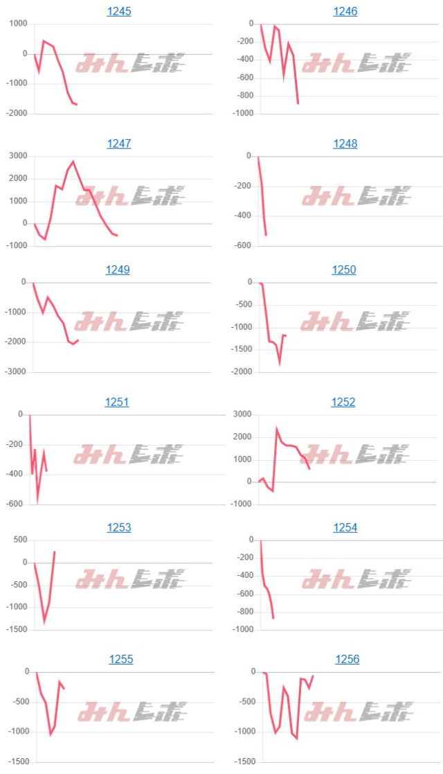 出玉スランプグラフ