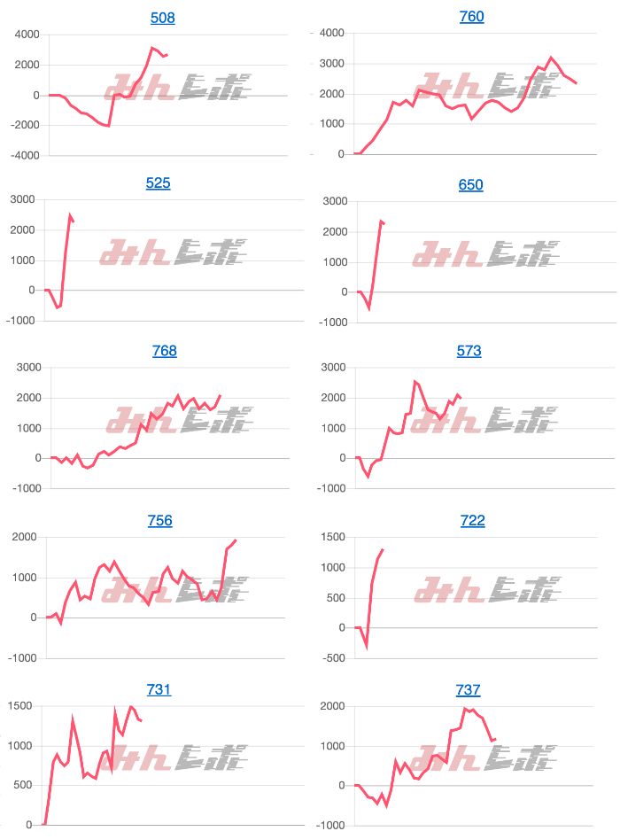 出玉スランプグラフ